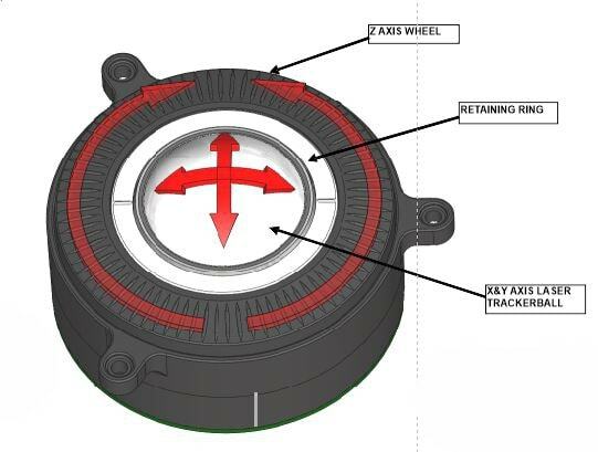 z axis wheel